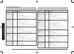 Preview for 18 page of Samsung MG23K3575 series User Manual