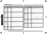 Preview for 98 page of Samsung MG23K3575 series User Manual