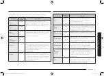 Preview for 101 page of Samsung MG23K3575 series User Manual