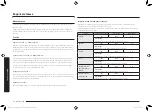 Preview for 106 page of Samsung MG23K3575 series User Manual