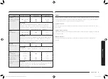 Preview for 111 page of Samsung MG23K3575 series User Manual