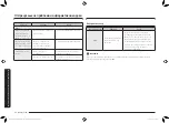 Preview for 118 page of Samsung MG23K3575 series User Manual