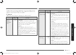 Preview for 137 page of Samsung MG23K3575 series User Manual