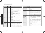 Preview for 138 page of Samsung MG23K3575 series User Manual