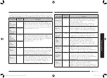 Preview for 141 page of Samsung MG23K3575 series User Manual