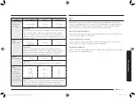 Preview for 151 page of Samsung MG23K3575 series User Manual