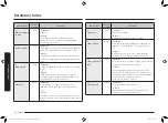 Preview for 178 page of Samsung MG23K3575 series User Manual