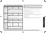 Preview for 191 page of Samsung MG23K3575 series User Manual