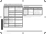 Preview for 198 page of Samsung MG23K3575 series User Manual