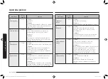 Preview for 218 page of Samsung MG23K3575 series User Manual