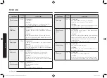 Preview for 298 page of Samsung MG23K3575 series User Manual