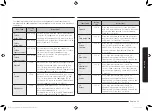 Preview for 301 page of Samsung MG23K3575 series User Manual