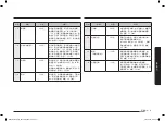 Preview for 65 page of Samsung MG23T5018C Series User Manual