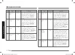 Preview for 106 page of Samsung MG23T5018C Series User Manual