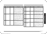 Preview for 109 page of Samsung MG23T5018C Series User Manual