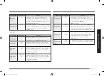 Preview for 17 page of Samsung MG28F303T Series User Manual