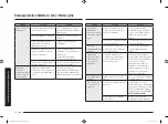 Preview for 36 page of Samsung MG28F303T Series User Manual