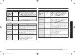 Preview for 97 page of Samsung MG28F303T Series User Manual