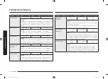 Preview for 102 page of Samsung MG28F303T Series User Manual