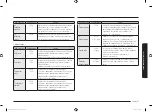 Preview for 137 page of Samsung MG28F303T Series User Manual