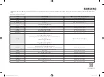 Preview for 160 page of Samsung MG28F303T Series User Manual