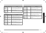 Preview for 177 page of Samsung MG28F303T Series User Manual