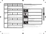 Preview for 29 page of Samsung MG28H5125 Series Owner'S Instructions & Cooking Manual