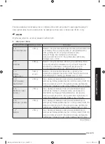 Preview for 30 page of Samsung MG28J5255 Series User Manual