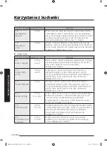 Preview for 31 page of Samsung MG28J5255 Series User Manual