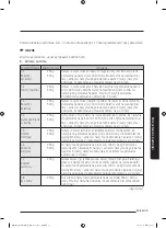 Preview for 36 page of Samsung MG28J5255 Series User Manual