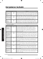 Preview for 37 page of Samsung MG28J5255 Series User Manual