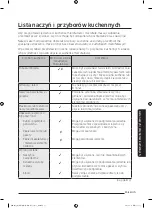 Preview for 46 page of Samsung MG28J5255 Series User Manual