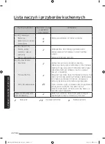 Preview for 47 page of Samsung MG28J5255 Series User Manual