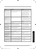 Preview for 64 page of Samsung MG28J5255 Series User Manual