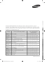 Preview for 69 page of Samsung MG28J5255 Series User Manual