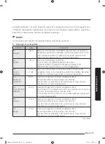 Preview for 98 page of Samsung MG28J5255 Series User Manual