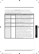 Preview for 102 page of Samsung MG28J5255 Series User Manual