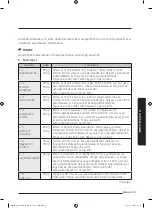 Preview for 104 page of Samsung MG28J5255 Series User Manual