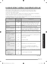 Preview for 114 page of Samsung MG28J5255 Series User Manual