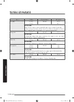 Preview for 119 page of Samsung MG28J5255 Series User Manual