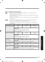 Preview for 120 page of Samsung MG28J5255 Series User Manual