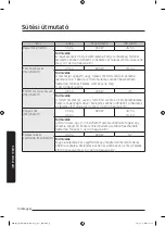 Preview for 123 page of Samsung MG28J5255 Series User Manual