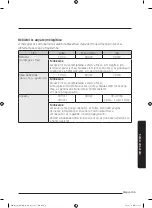 Preview for 124 page of Samsung MG28J5255 Series User Manual