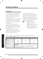 Preview for 125 page of Samsung MG28J5255 Series User Manual