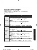 Preview for 128 page of Samsung MG28J5255 Series User Manual