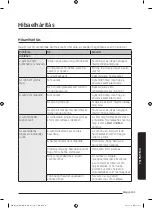 Preview for 130 page of Samsung MG28J5255 Series User Manual