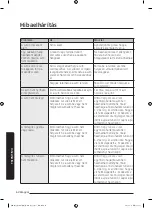 Preview for 131 page of Samsung MG28J5255 Series User Manual