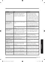 Preview for 132 page of Samsung MG28J5255 Series User Manual