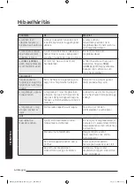 Preview for 133 page of Samsung MG28J5255 Series User Manual