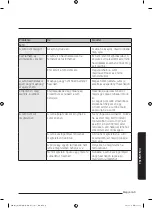 Preview for 134 page of Samsung MG28J5255 Series User Manual